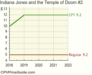 Indiana Jones and the Temple of Doom #2 Comic Book Values