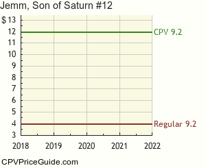 Jemm, Son of Saturn #12 Comic Book Values