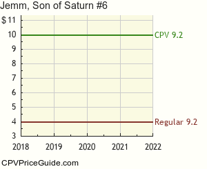 Jemm, Son of Saturn #6 Comic Book Values