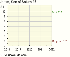 Jemm, Son of Saturn #7 Comic Book Values