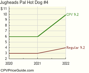 Jughead's Pal Hot Dog #4 Comic Book Values
