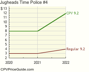 Jughead's Time Police #4 Comic Book Values