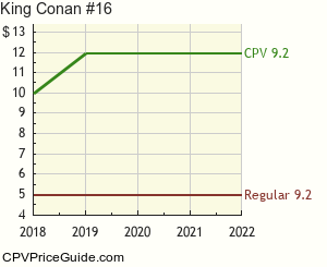 King Conan #16 Comic Book Values