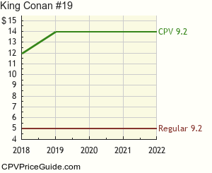 King Conan #19 Comic Book Values