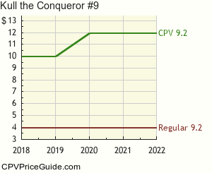 Kull the Conqueror #9 Comic Book Values