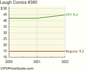 Laugh Comics #380 Comic Book Values