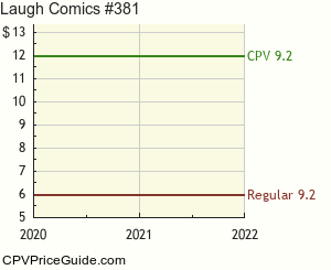 Laugh Comics #381 Comic Book Values