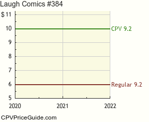 Laugh Comics #384 Comic Book Values