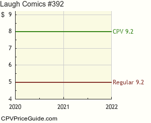 Laugh Comics #392 Comic Book Values