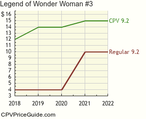 Legend of Wonder Woman #3 Comic Book Values