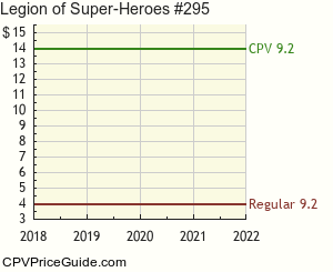 Legion of Super-Heroes #295 Comic Book Values