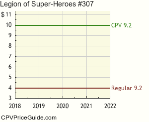 Legion of Super-Heroes #307 Comic Book Values