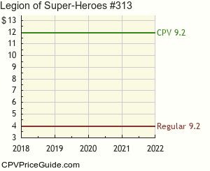 Legion of Super-Heroes #313 Comic Book Values