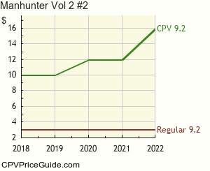 Manhunter Vol 2 #2 Comic Book Values