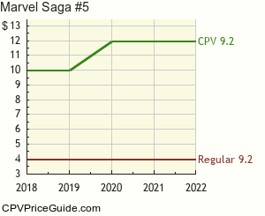 Marvel Saga #5 Comic Book Values