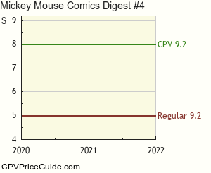 Mickey Mouse Comics Digest #4 Comic Book Values