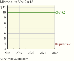 Micronauts Vol 2 #13 Comic Book Values
