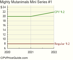 Mighty Mutanimals Mini Series #1 Comic Book Values