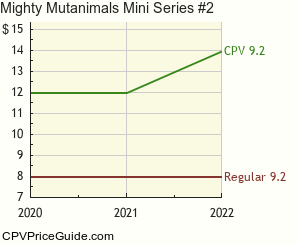 Mighty Mutanimals Mini Series #2 Comic Book Values