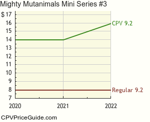 Mighty Mutanimals Mini Series #3 Comic Book Values