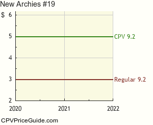 New Archies #19 Comic Book Values