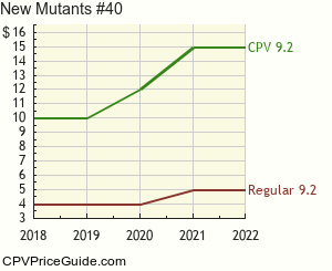 New Mutants #40 Comic Book Values