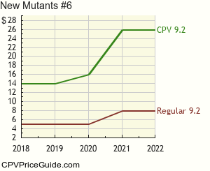 New Mutants #6 Comic Book Values