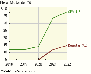 New Mutants #9 Comic Book Values