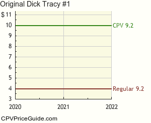 Original Dick Tracy #1 Comic Book Values
