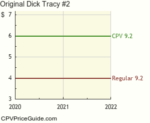 Original Dick Tracy #2 Comic Book Values
