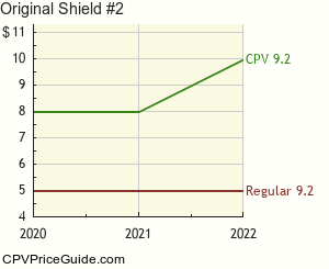 Original Shield #2 Comic Book Values