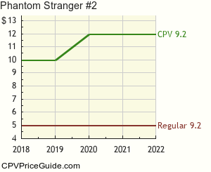 Phantom Stranger #2 Comic Book Values
