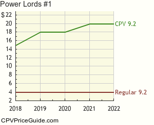 Power Lords #1 Comic Book Values