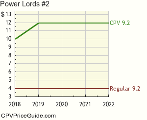 Power Lords #2 Comic Book Values