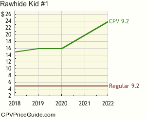 Rawhide Kid #1 Comic Book Values
