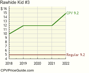 Rawhide Kid #3 Comic Book Values