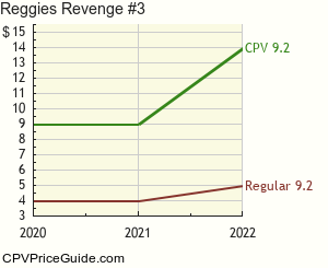Reggie's Revenge #3 Comic Book Values