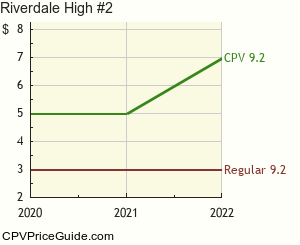Riverdale High #2 Comic Book Values