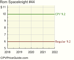 Rom Spaceknight #44 Comic Book Values