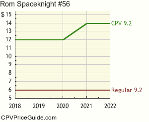 Rom Spaceknight #56 Comic Book Values