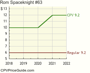 Rom Spaceknight #63 Comic Book Values