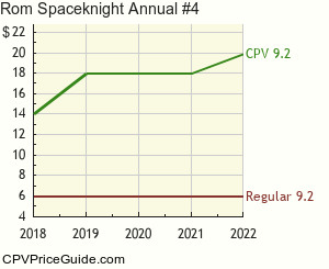 Rom Spaceknight Annual #4 Comic Book Values