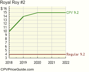 Royal Roy #2 Comic Book Values