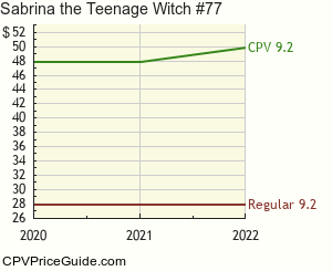 Sabrina the Teenage Witch #77 Comic Book Values