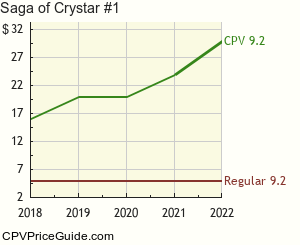 Saga of Crystar #1 Comic Book Values