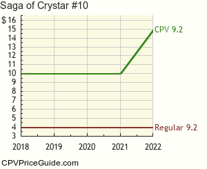 Saga of Crystar #10 Comic Book Values