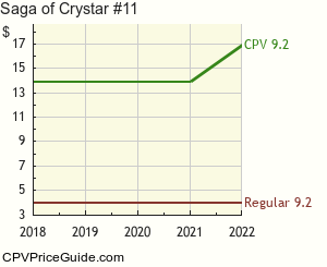 Saga of Crystar #11 Comic Book Values