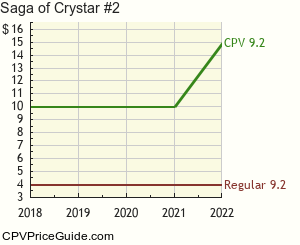 Saga of Crystar #2 Comic Book Values