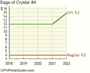 Saga of Crystar #4 Comic Book Values