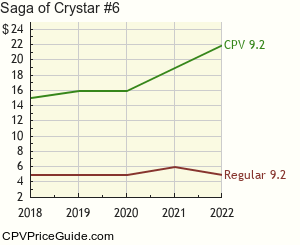 Saga of Crystar #6 Comic Book Values